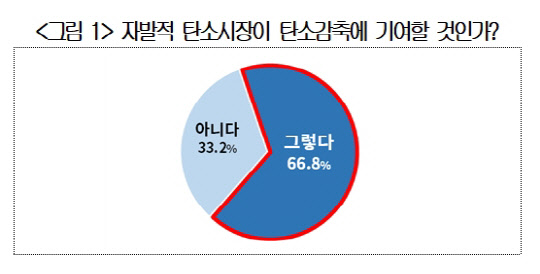 대한상공회의소 제공